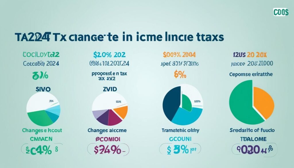 Key Changes in Income Tax: Indian budget 2024